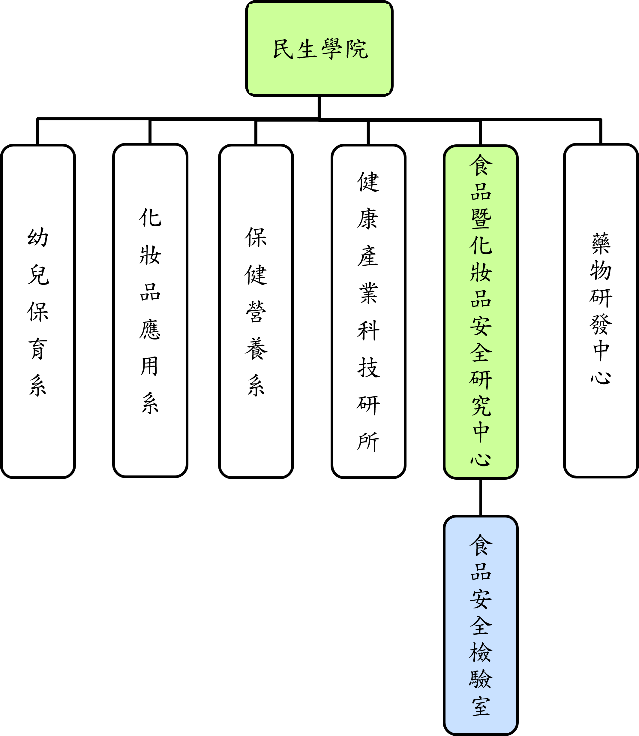民生學院組織架構圖，詳細說明如下文