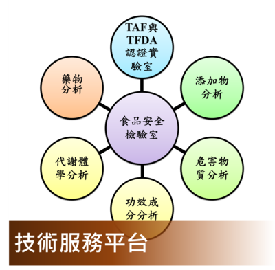 Click to go 技術服務平台