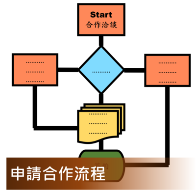 Click to go 申請合作流程